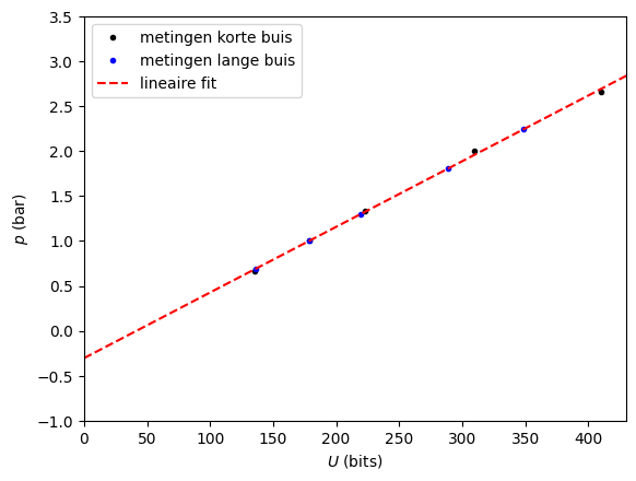 <Figure size 640x480 with 1 Axes>