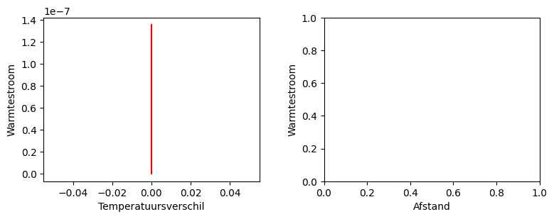 <Figure size 900x300 with 2 Axes>