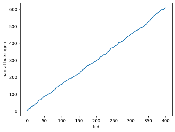 <Figure size 640x480 with 1 Axes>