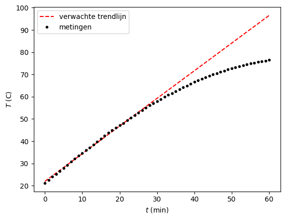 <Figure size 640x480 with 1 Axes>