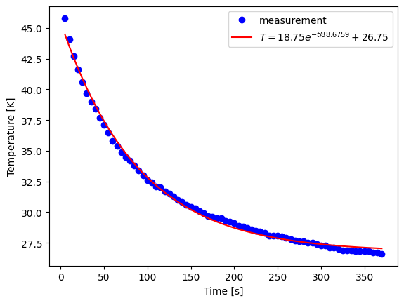 <Figure size 640x480 with 1 Axes>