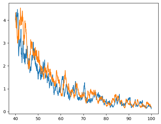 <Figure size 640x480 with 1 Axes>