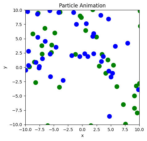 <Figure size 640x480 with 1 Axes>