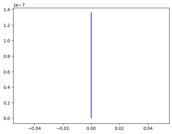 <Figure size 640x480 with 1 Axes>