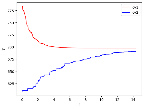 <Figure size 640x480 with 1 Axes>