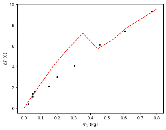 <Figure size 640x480 with 1 Axes>