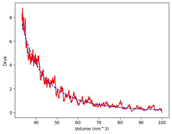 <Figure size 640x480 with 1 Axes>