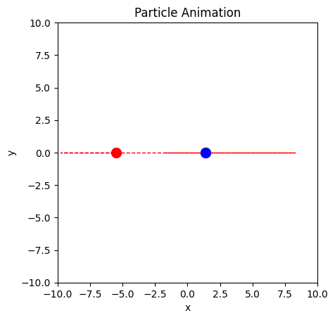 <Figure size 640x480 with 1 Axes>