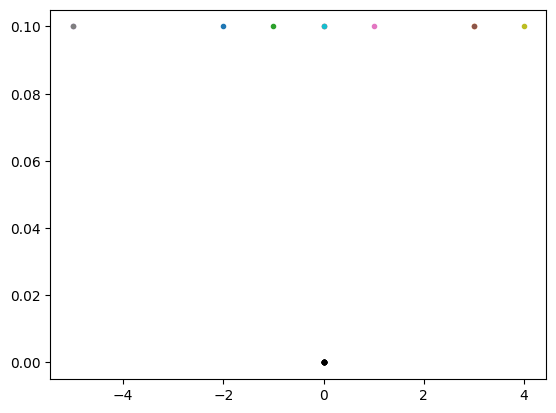 <Figure size 640x480 with 1 Axes>