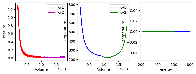 <Figure size 900x300 with 3 Axes>