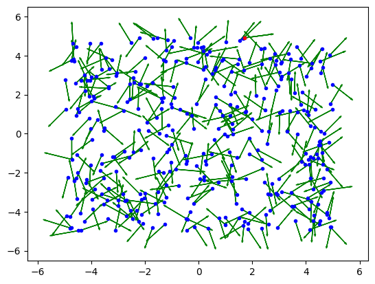 <Figure size 640x480 with 1 Axes>