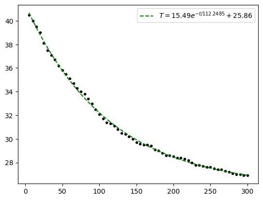 <Figure size 640x480 with 1 Axes>