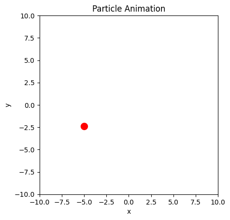<Figure size 640x480 with 1 Axes>