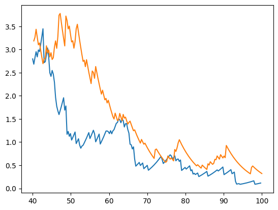<Figure size 640x480 with 1 Axes>