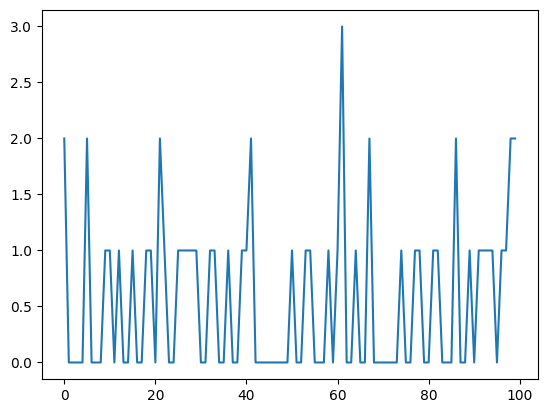 <Figure size 640x480 with 1 Axes>