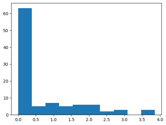 <Figure size 640x480 with 1 Axes>