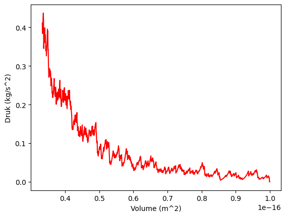 <Figure size 640x480 with 1 Axes>