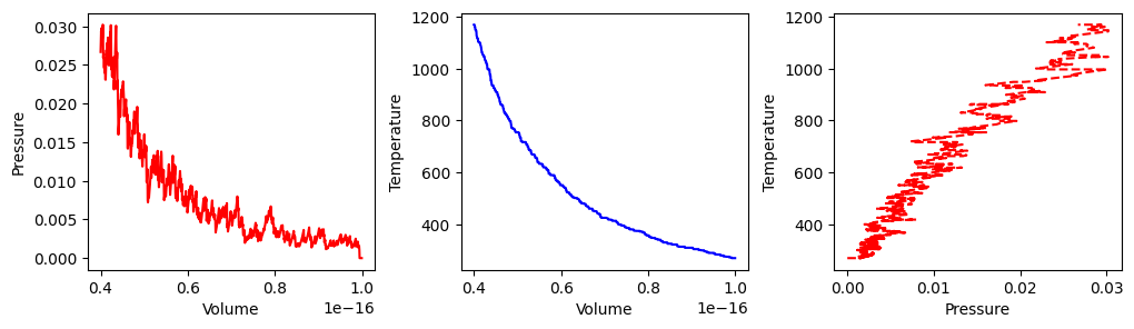 <Figure size 1200x300 with 3 Axes>