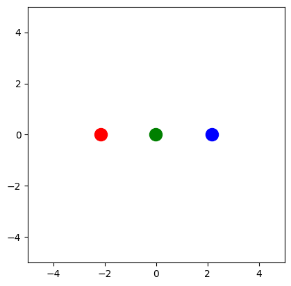 <Figure size 640x480 with 1 Axes>